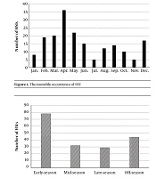 Asian Journal of Sports Medicine 