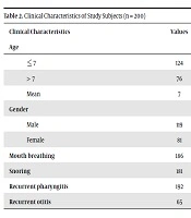 Jundishapur Journal of Microbiology 