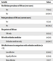 Middle East Journal of Rehabilitation and Health Studies