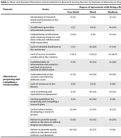 Trends in Med Sci