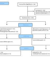 Jundishapur J Chronic Dis Care