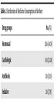 Evaluation of Medication Use and Drug Abuse During Pregnancy in Tehran