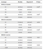 Jundishapur Journal of Microbiology 