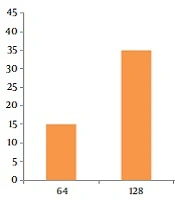 Iranian Journal of Pediatrics