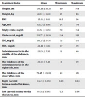 Iranian Journal of Pediatrics