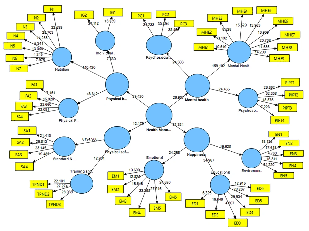 Confirmatory factor analysis Confirmatory factor analysis