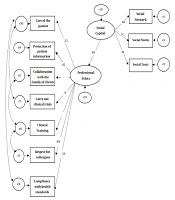 Educ Res Med Sci
