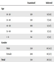 International Journal of Infection