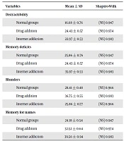 International Journal of High Risk Behaviors and Addiction 