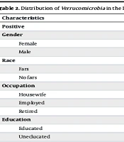Jundishapur J Microbiol