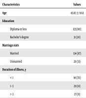 International Journal of Cancer Management