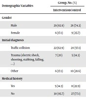 Medical - Surgical Nursing Journal