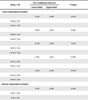Jundishapur J Chronic Dis Care