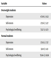 Journal of Kermanshah University of Medical Sciences
