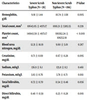 Archives of Pediatric Infectious Diseases
