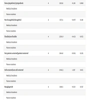 Educ Res Med Sci