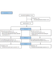 Jundishapur J Chronic Dis Care