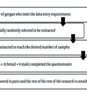 J Nurs Midwifery Sci