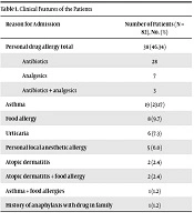 Iranian Journal of Pediatrics