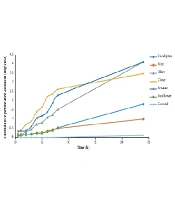 J Kermanshah Univ Med Sci