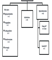 Int J Endocrinol Metab