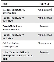 Jundishapur Journal of Health Sciences 