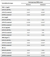 J Kermanshah Univ Med Sci