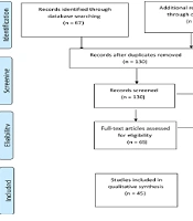 J Nurs Midwifery Sci