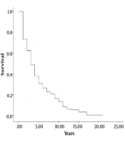  Multidisciplinary Cardiovascular Annals 