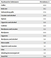 International Journal of High Risk Behaviors and Addiction