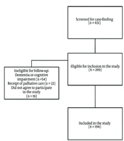 Arch Pediatr Infect Dis