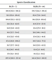 Asian Journal of Sports Medicine 