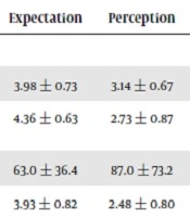 Educational Research in Medical Sciences