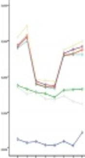 Effect of Xylitol on the Growth and Survival of <i>Streptococcus pneumoniae</i>