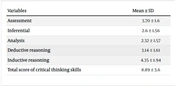 Educ Res Med Sci