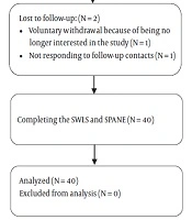 Jundishapur Journal of Chronic Disease Care 