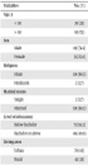 Jentashapir Journal of Health Research