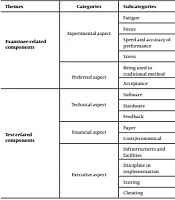 Educ Res Med Sci