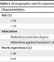 J Nurs Midwifery Sci
