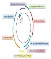 Precis Med Clin OMICS