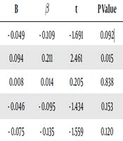 Journal of Clinical Research in Paramedical Sciences