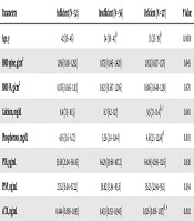 International Journal of Endocrinology and Metabolism