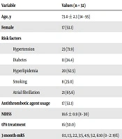 Iranian Journal of Radiology