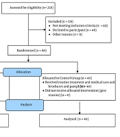 Jundishapur J Chronic Dis Care