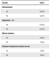 International Journal of Infection
