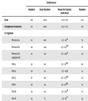 Iranian Journal of Pediatrics