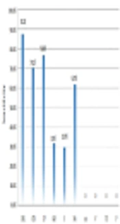 Evaluation of Antibiotic Resistance in <i>Escherichia coli</i> Strains Isolated from Pastry Cream in Hamadan, Iran