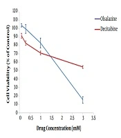 Jundishapur Journal of Natural Pharmaceutical Products