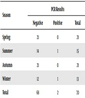 Jundishapur Journal of Microbiology