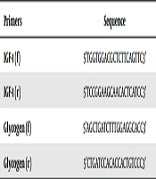 Asian Journal of Sports Medicine
